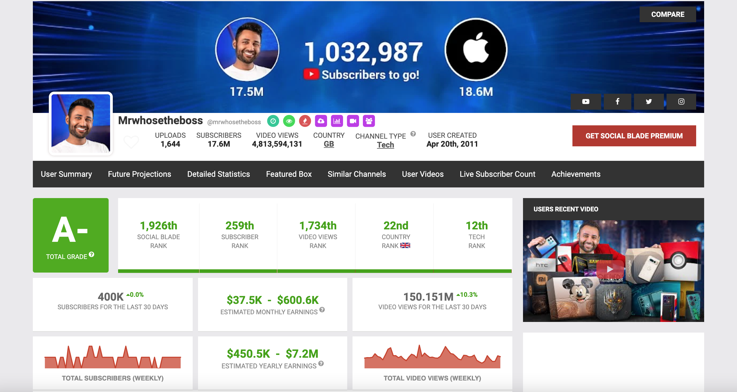 The Truth About Social Blade’s Accuracy: An In-Depth Analysis