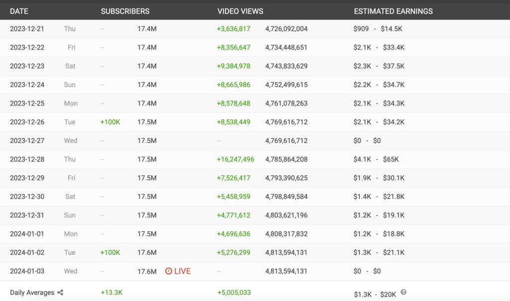 youtube channel estimated earnings